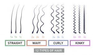 12 Hair Types and How to Care for yours! - LF Hair and Beauty Supplies